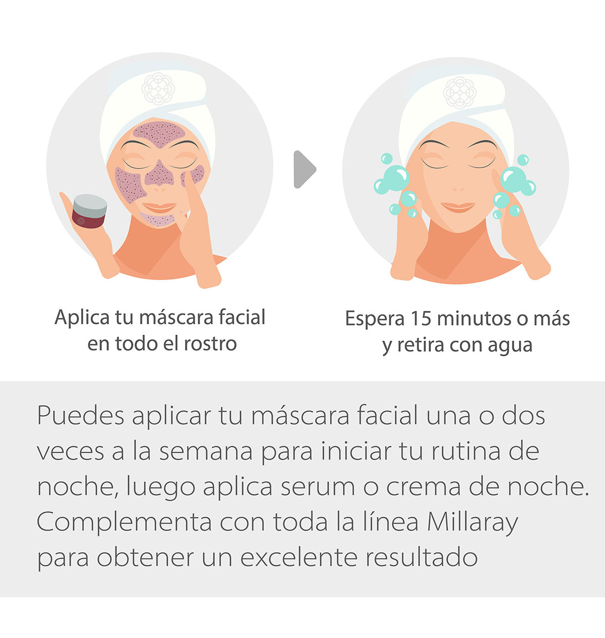 Máscara Nutritiva Redensificante
