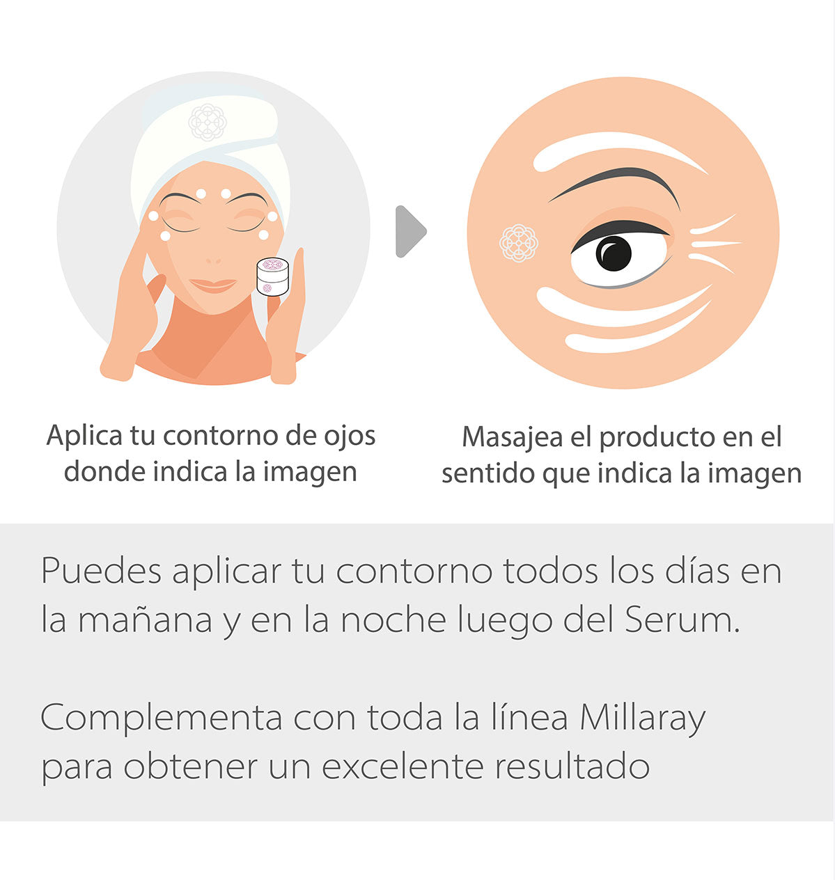 Serum Contorno de Ojos Reafirmante Alisante